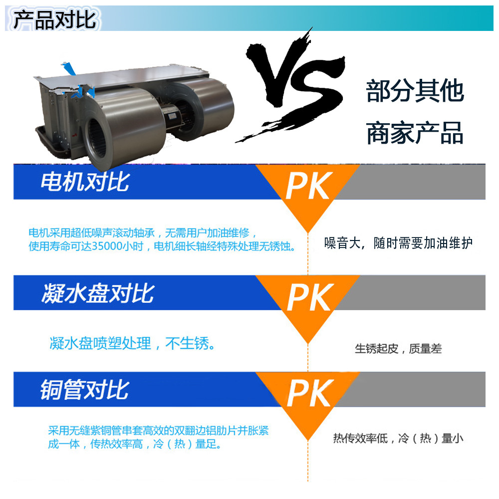 山東中南科萊空調設備有限公司FP-34WA風機盤管滄州渭南銷售